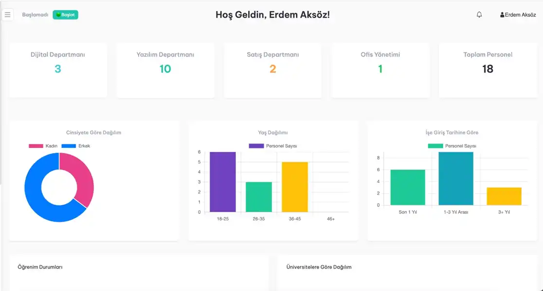 Most Idea özel yazılım dashboard arayüzü
