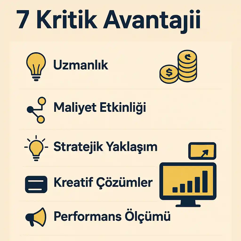 Dijital Pazarlama Ajansı Kurumsal Ajans En iyi