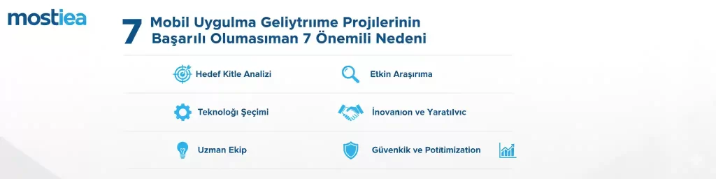 mobil-uygulama-gelistirme-basari-7-neden-infografik